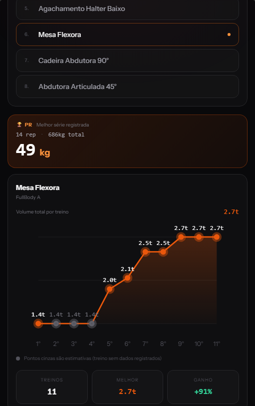 Evolução por exercício